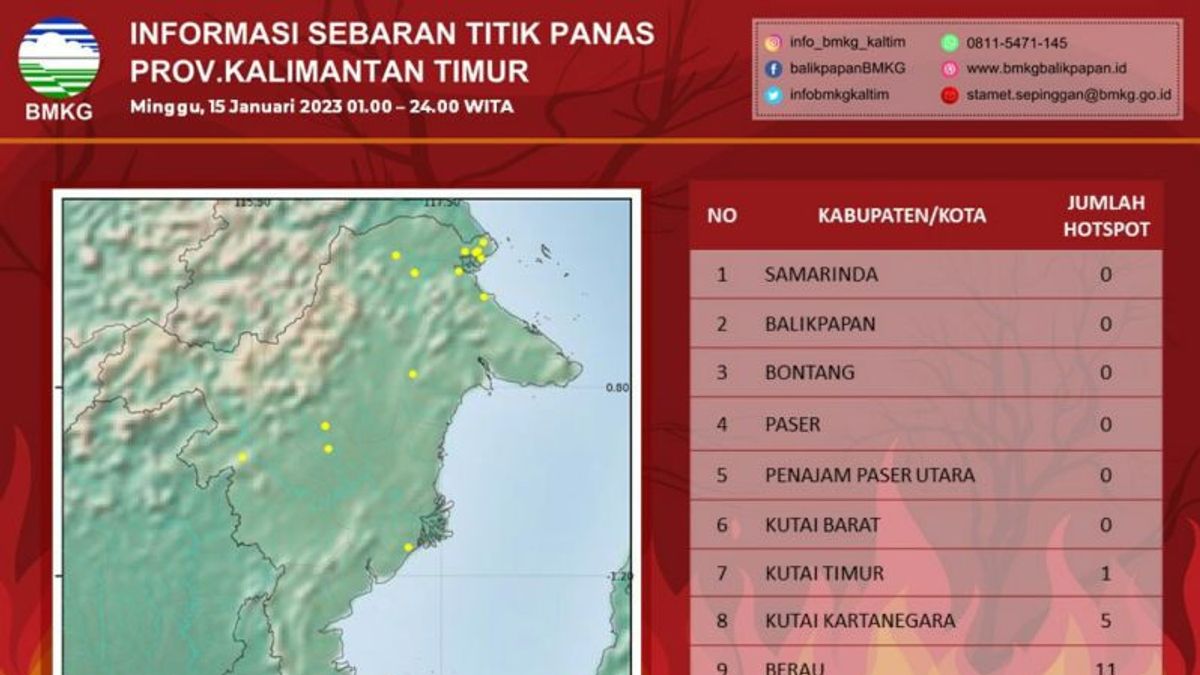 Alert! 18 Hotspots Detectioned In East Kalimantan