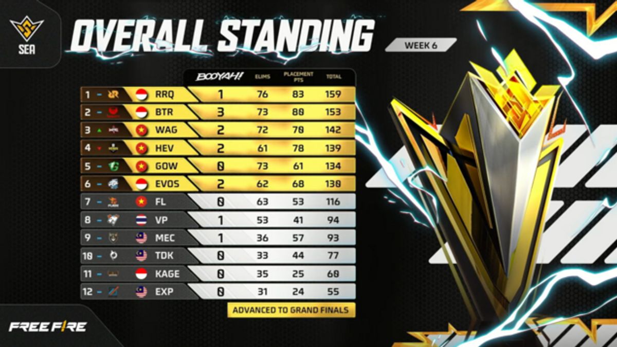 RRQ Kazu, Bigetron, EVOS, dan ONIC Siap Rebut Juara di FFWS SEA 2025 Fall
