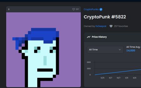 Ini NFT CryptoPunk Termahal di Dunia, Laku Rp343 Miliar