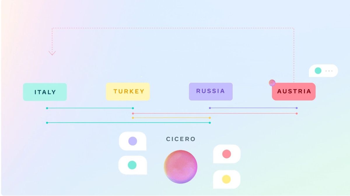 Meta تقدم CICERO ، الذكاء الاصطناعي الذي يمكنه التفاوض مع البشر