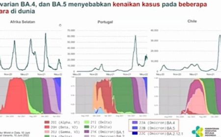 Muncul di Bali, Subvarian BA.4 dan BA.5 Disebut Kemenkes Penyebab Kasus COVID-19 di Sejumlah Negara