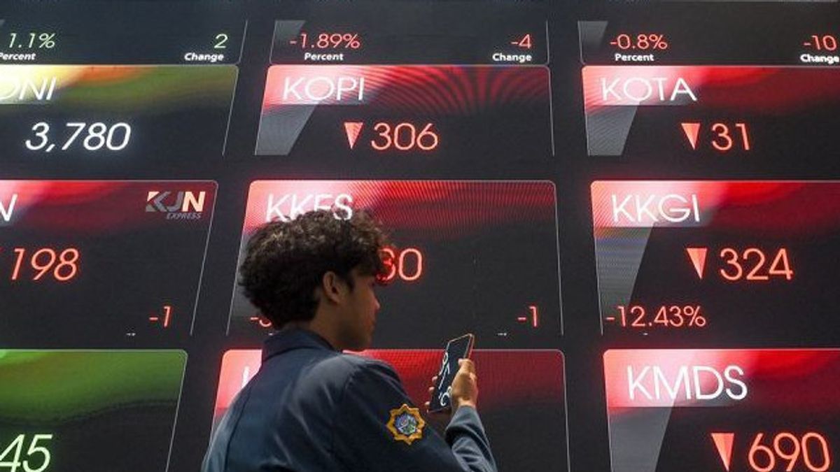 JCI Wednesday Projected to Weaken Again, These Four Stocks are Recommended