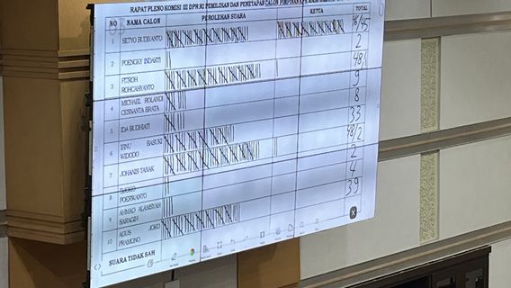 Voici les 5 dirigeants de la période KPK 2024-2029 résultats des élections de la RPD