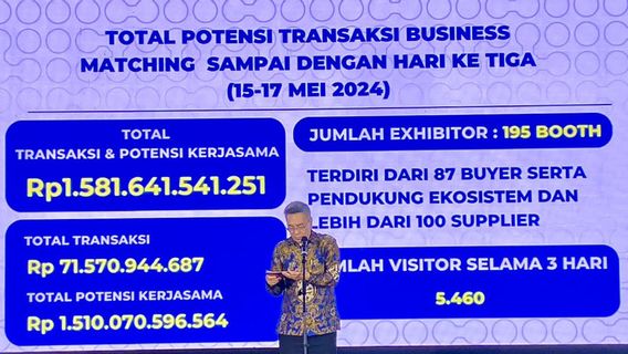 سجلت Inabuyer 2024 إجمالي معاملات وتعاون تيمبوس بلغ 1.58 تريليون روبية إندونيسية ، بزيادة قدرها 500 مليار روبية إندونيسية