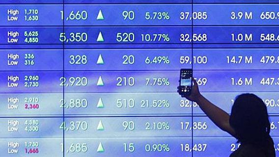 JCI Projected To Strengthen Friday, Astra And BNI Shares Recommended