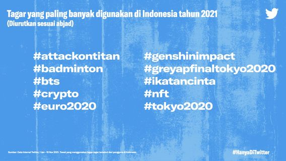 グレイシア・ポリイ、ホン・バンジャン、暗号とイカゲームからTwitterで2021年を通じて熱い会話になる