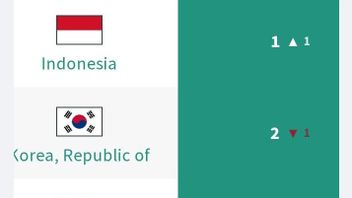 Indonesia is the World's No. 1 in Tax Incentive Transparency