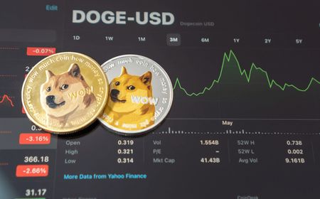 Chatbot Grok Sarankan Dogecoin Jadi Alat Pembayaran di X