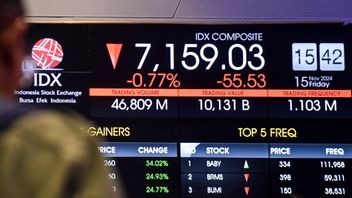 IHGS Akhir Pekan Diperkirakan Lanjutkan Pelemahan, Simak Rekomendasi Sahamnya