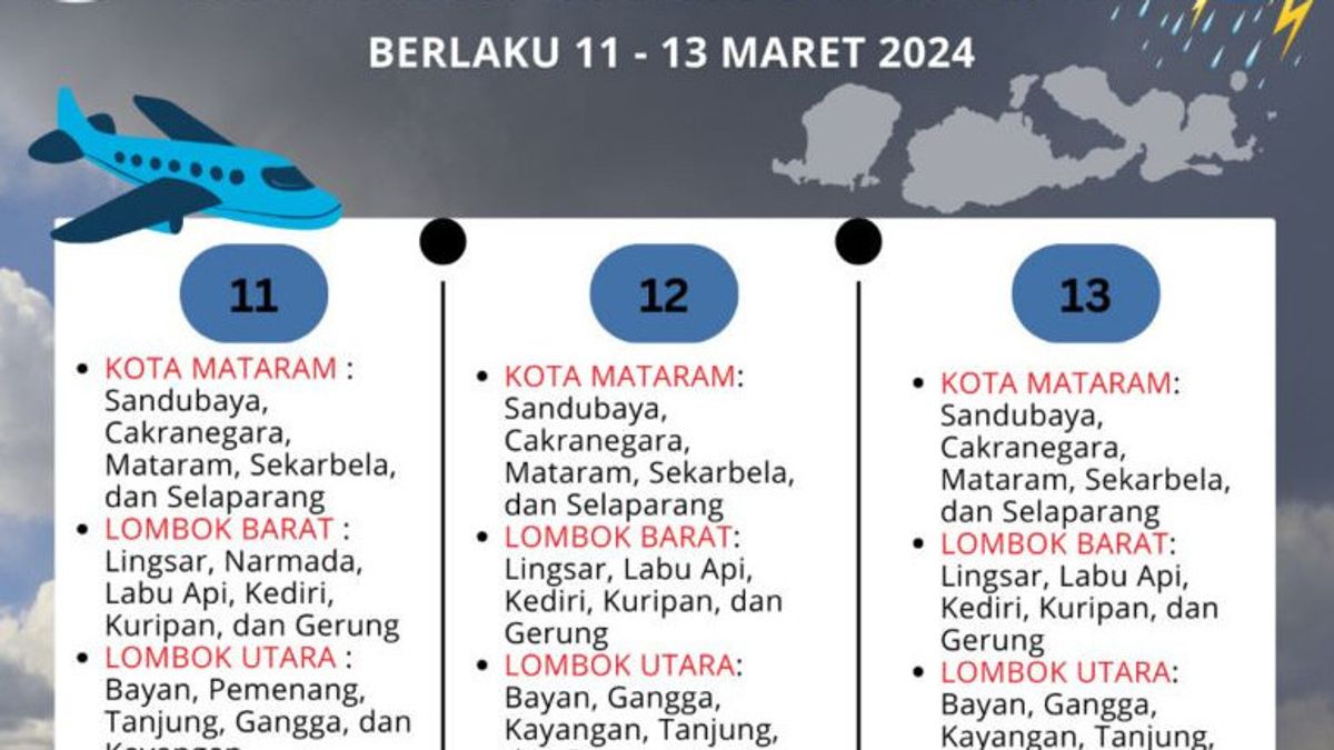 BMKG Urges The Public To Be Alert To The Potential For Extreme Weather In NTB On March 11-16