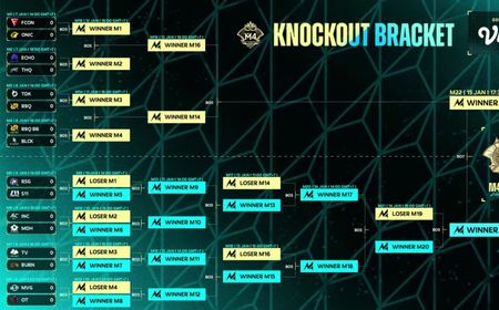 Format Pertandingan, Bagan dan Jadwal Babak Knockout di M4 World Championship