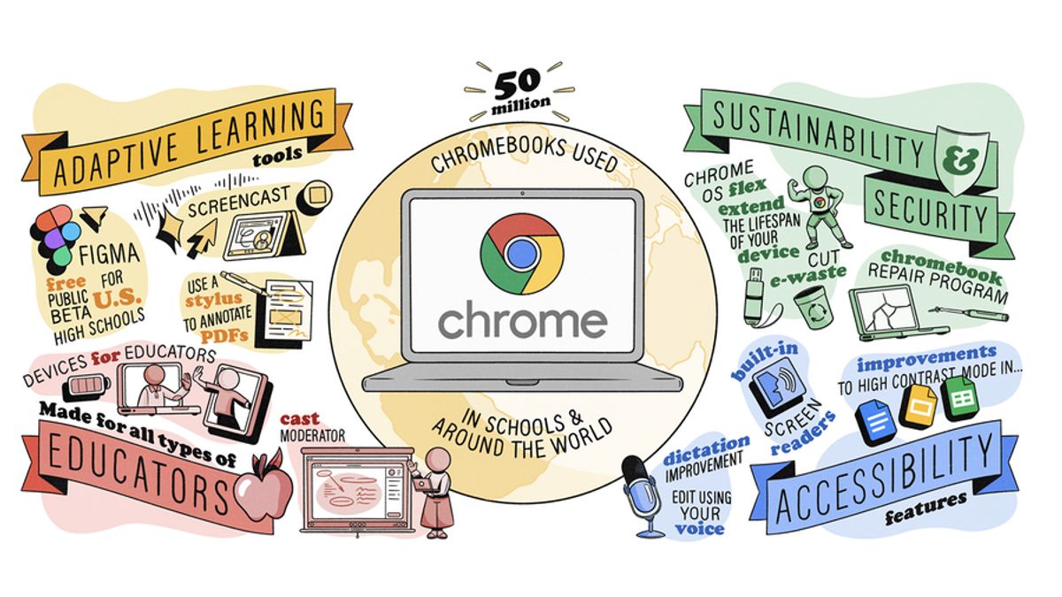 适用于 Chrome 操作系统的截屏视频应用允许教师自动录制学习视频