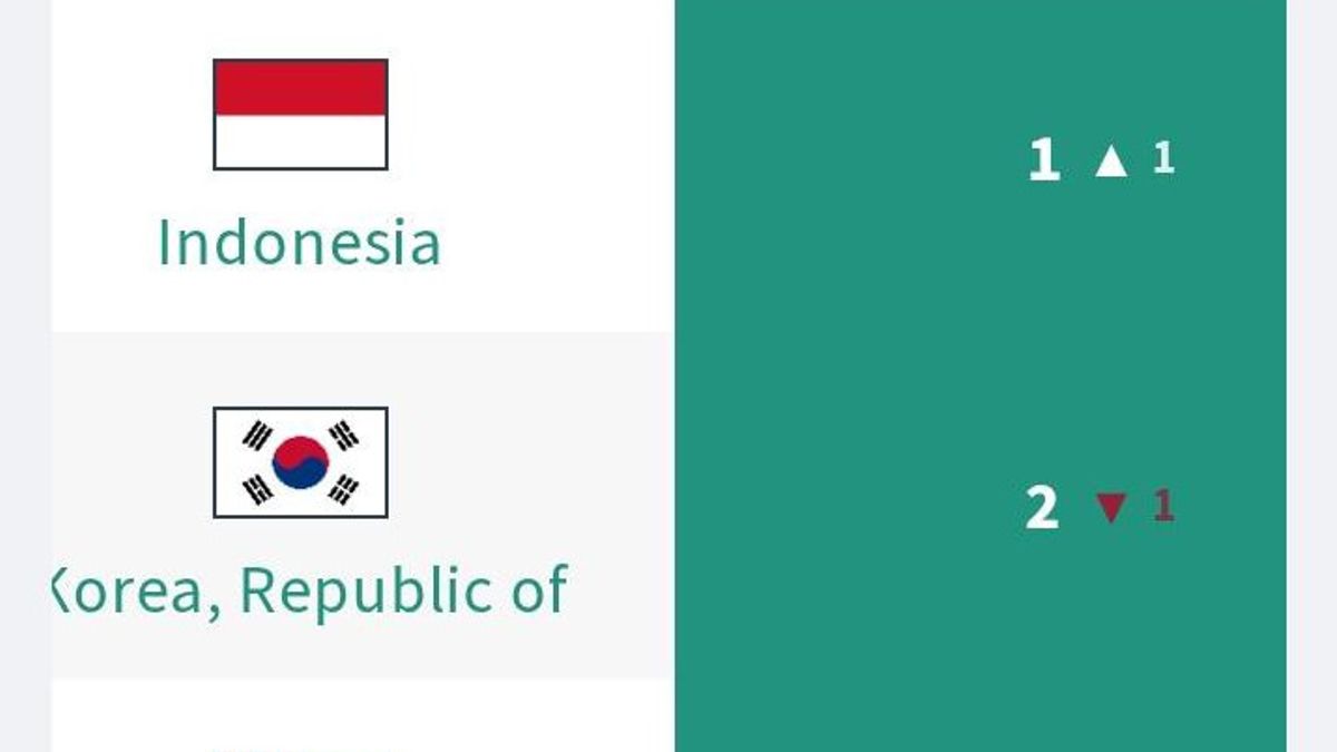 Indonesia Nomor 1 Dunia soal Transparansi Insentif Pajak
