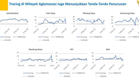 Ce N’est Pas à Cause D’Omicron, C’est La Raison Pour Laquelle PPKM DKI Jakarta Est Remonté Au Niveau 2