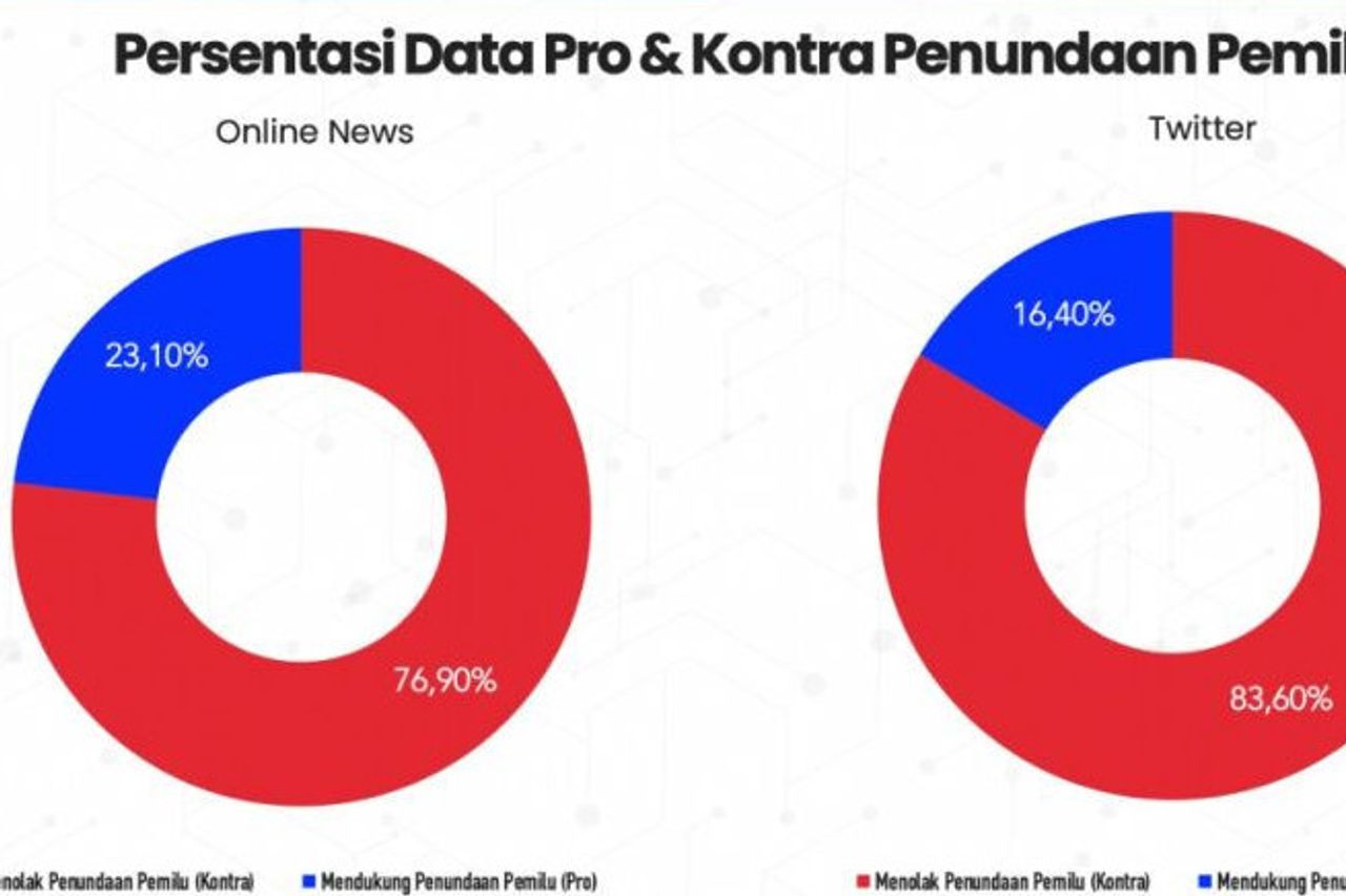 1億1000万人のネチズンが延期された選挙に同意すると主張した、サイバー専門家:データソースはどこですか?