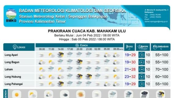 BMKGは、カルティムの地域の数に早期警告を発行します, 2月 4-5 強風を伴う豪雨を予測