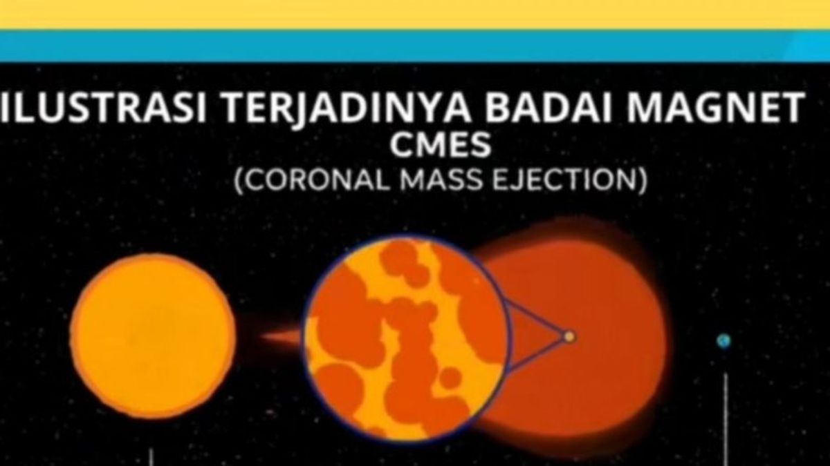 The Phenomenon Of A Magnetic Storm Is Hitting The Earth, BMKG: People Don't Have To Worry