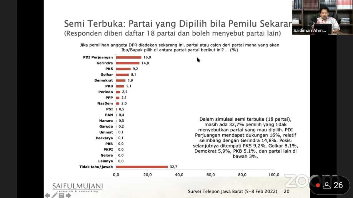 SMRC Survey: PDIP And Gerindra Compete For Champion In West Java