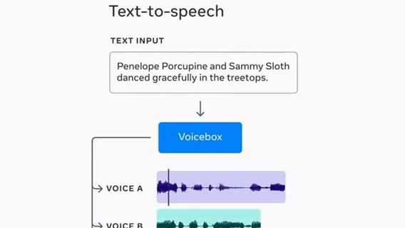Meta Lahirkan Voicebox, AI Generatif untuk Audio