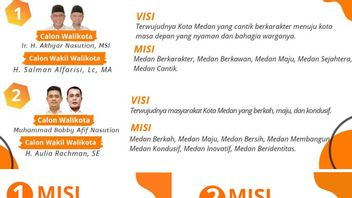 Survei RTK di Pilkada Medan: Elektabilitas Akhyar Nasution-Salman 53,1 Persen, Bobby Nasution-Aulia 37,3 Persen