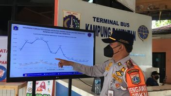 Until Noon, 672 Travelers Depart From Kampung Rambutan Terminal