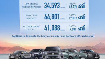 MWM renvoie son ancienne usine de Mercedes-BEN au Brésil pour la production du H6 Haval
