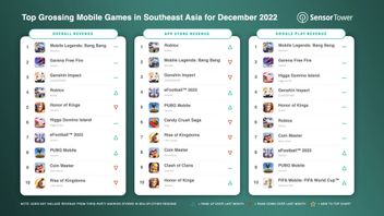 2022年12月に東南アジアで最も売れたモバイルゲーム