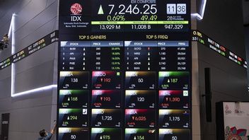 JCI In June Has A Chance To Reach Level 7,300