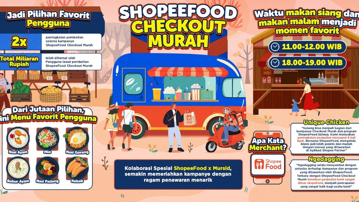 ShopeeFood Checkout رخيص بحيث يكون الخيار المفضل للمستخدمين بحلول نهاية عام 2024