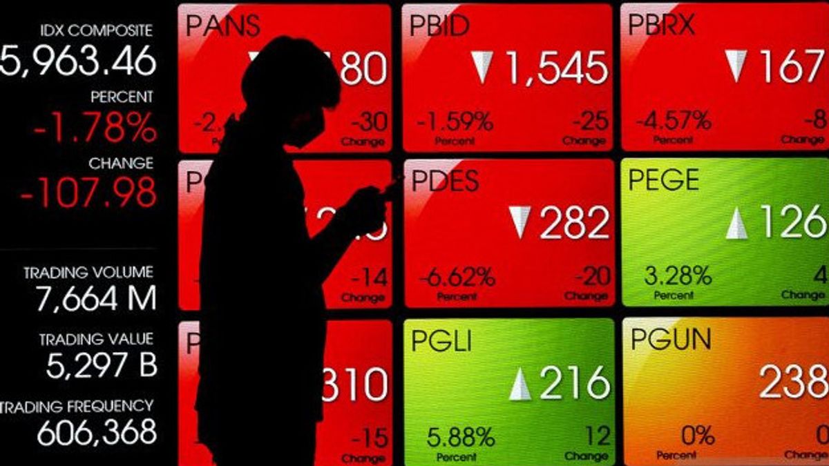 IHSG Selasa Berpotensi Melemah Terbatas, Simak Saham-saham Pilihan Hari Ini