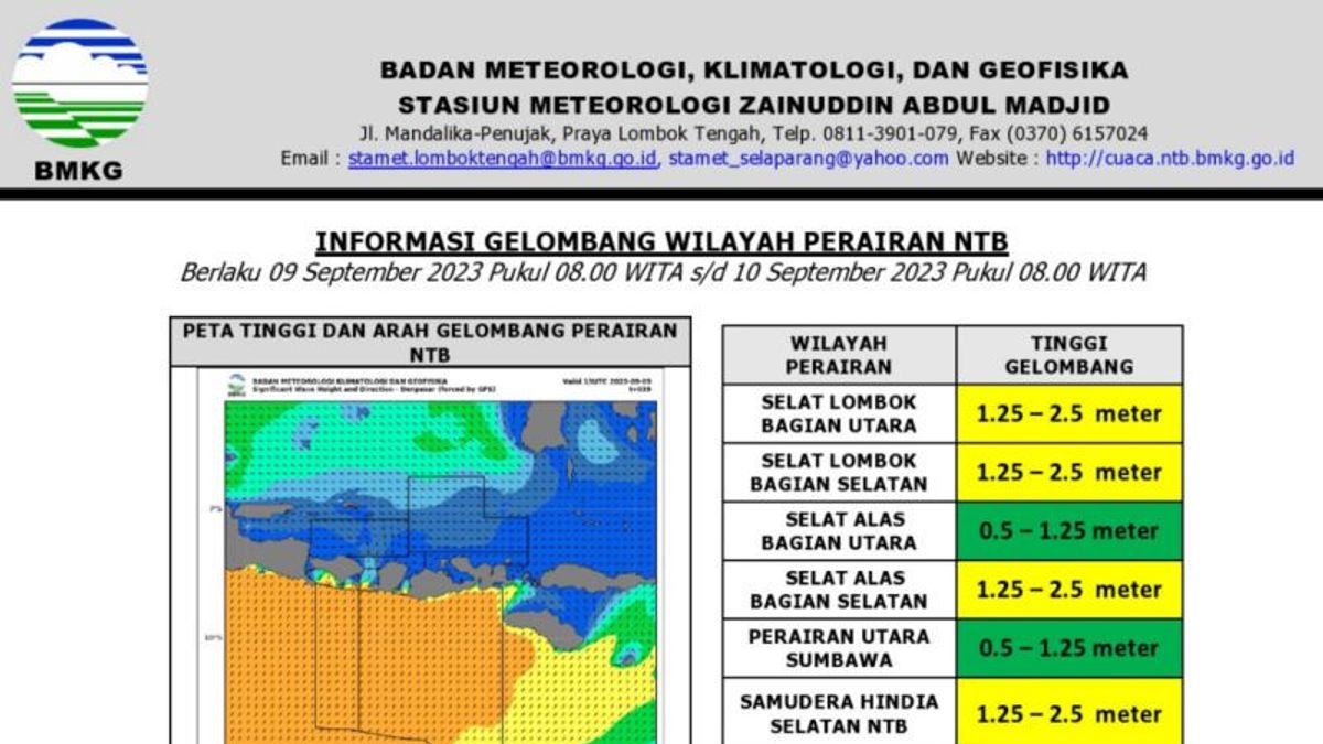 BMKG Asks The NTB Community To Be Alert For Tidal Waves