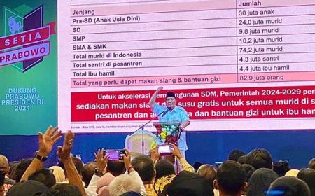 Urgensi Program Makan Siang Gratis dari Capres Prabowo Subianto Patut Dipertanyakan