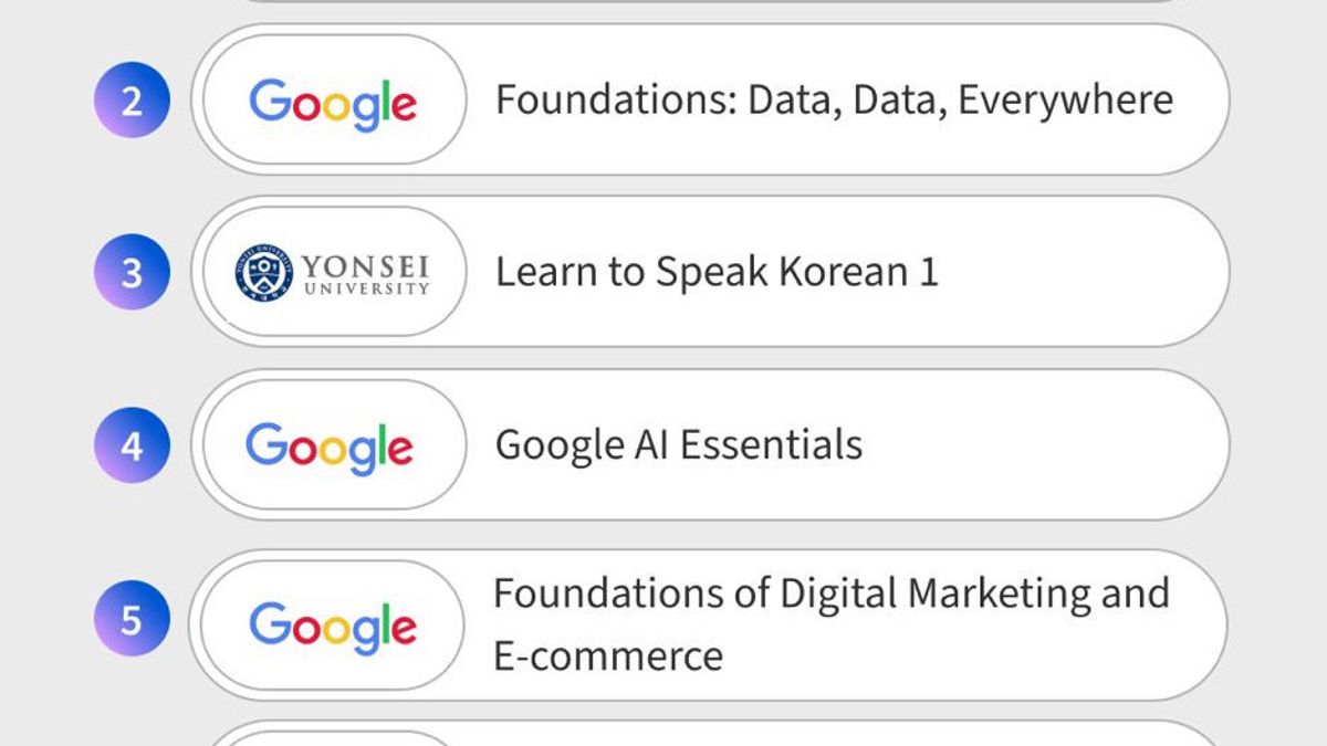 Tren Pembelajaran Coursera 2024: Minat Terhadap GenAI Melonjak Hingga 330 Persen di Indonesia