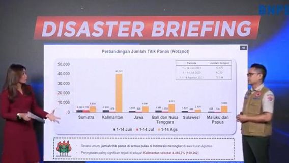 BNPB: Banjir di Musim Kemarau Jadi Fenomena Global