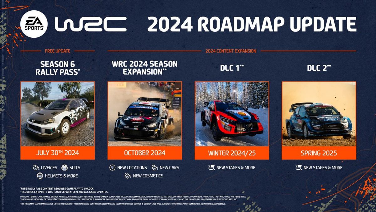 WRC 2024 EAスポーツシーズンの拡張版が2024年10月に発売