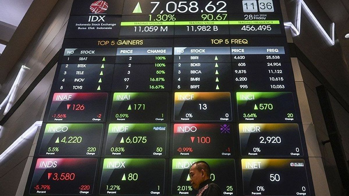 IHSG Selasa Berpotensi Kembali Menguat dan Cetak Rekor, Saham-saham Ini Direkomendasikan