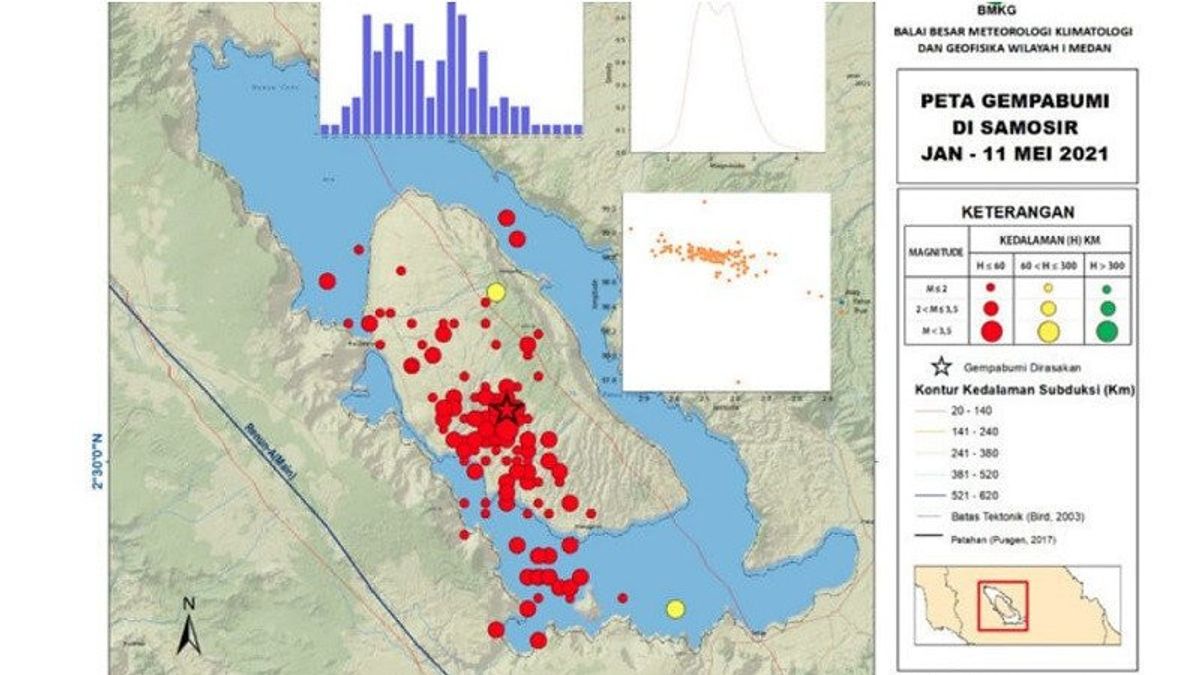 BMKG: 142 Gempa Terjadi di Samosir Sumatera Utara