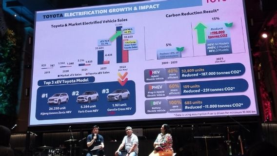 Toyota Astra Motor Proyeksikan Penjualan Wholesales Positif di Penghujung 2023