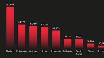 asique 5,7 millions de comptes de joueurs en vapeur d’Asie-Pacifique, y compris l’Indonésie