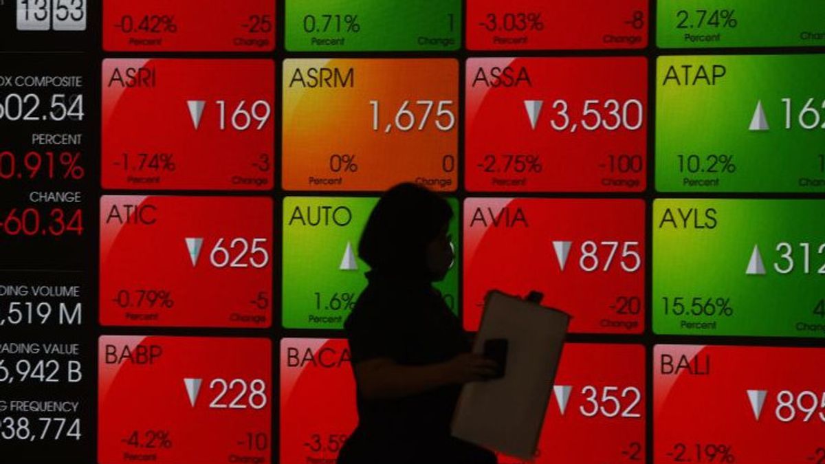 The JCI on Thursday is Predicted Will Be Pushed Down, These Stocks Can Be Your Choices