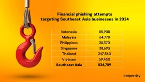 Pakar Siber Temukan Lebih dari Setengah Juta Serangan Phishing Finansial di Asia Tenggara