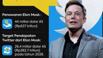 Elon Musk's Twitter Purchase Question Mark Still Appears, Bot Accounts Are Still A Debate