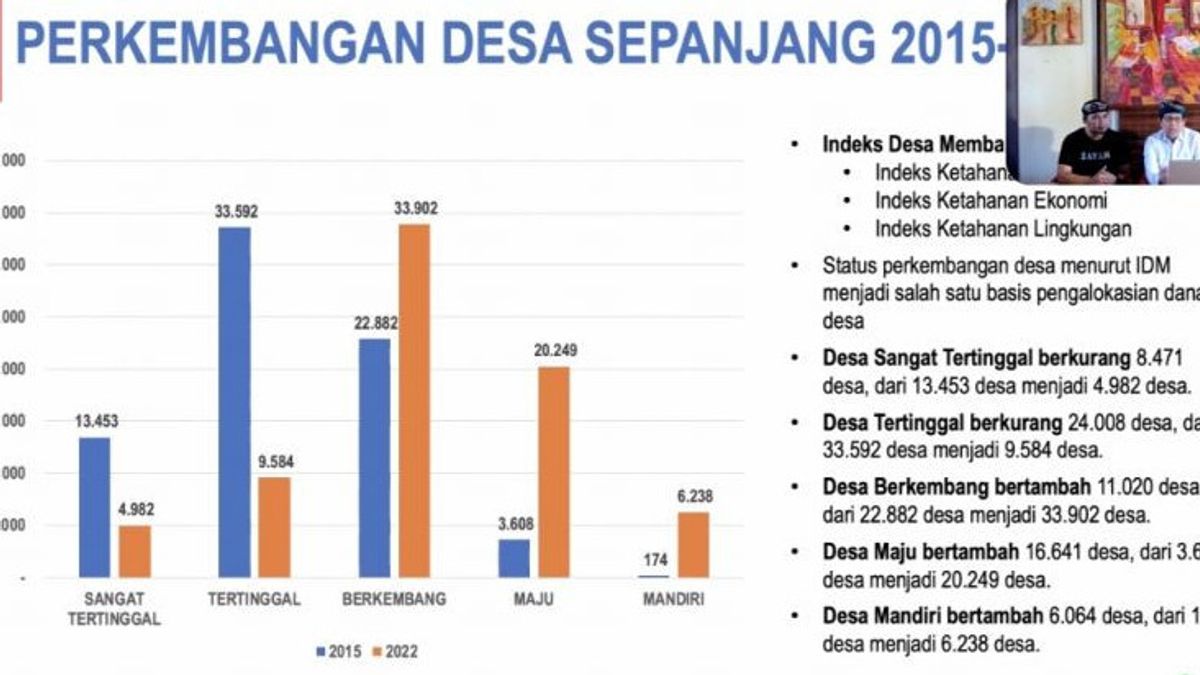 メンデスPDTTは、2022年に独立した村は6,238の村に増加していると主張している