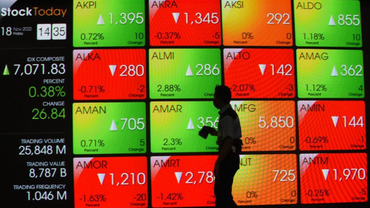 Tuesday's JCI Opened Weaker at Level 6,726