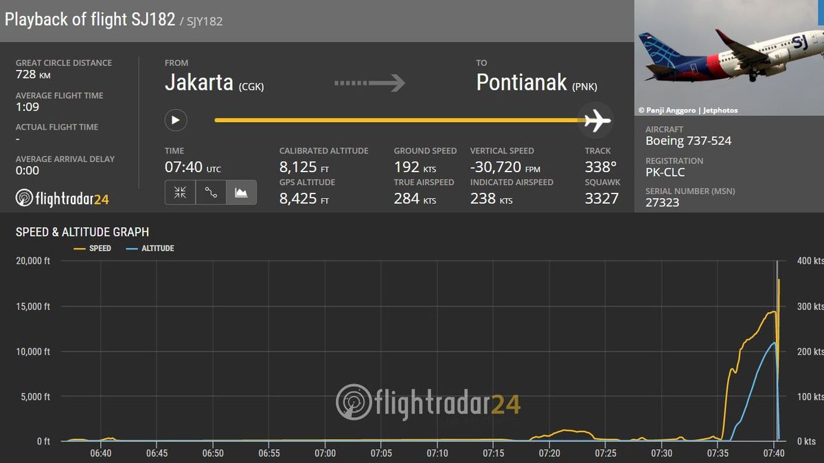 Jejak Digital Terakhir Pesawat Sriwijaya SJ182 di Flight Radar