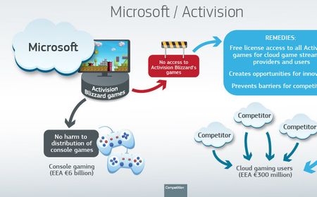 Komisi Eropa Telah Menyetujui Akuisisi Activision Blizzard oleh Microsoft