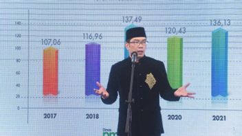 Ridwan Kamil Proposes 3 Names Of Acting Regional Heads Of Bekasi, Tasikmalaya And Cimahi Regencies