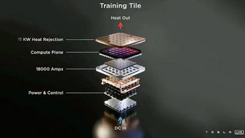 テスラは来年AIスーパーコンピュータ用チップを発売、その利点を参照してください。