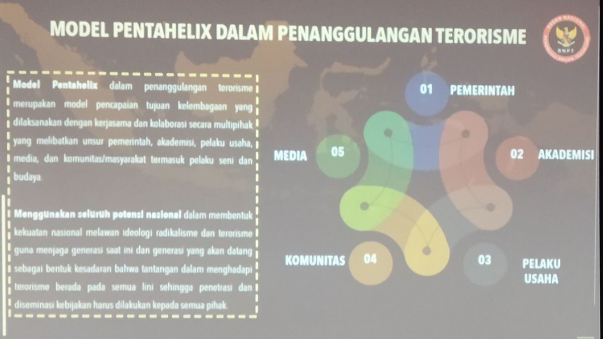 BNPT表示，印度尼西亚的一些校园涉嫌接触激进主义团体