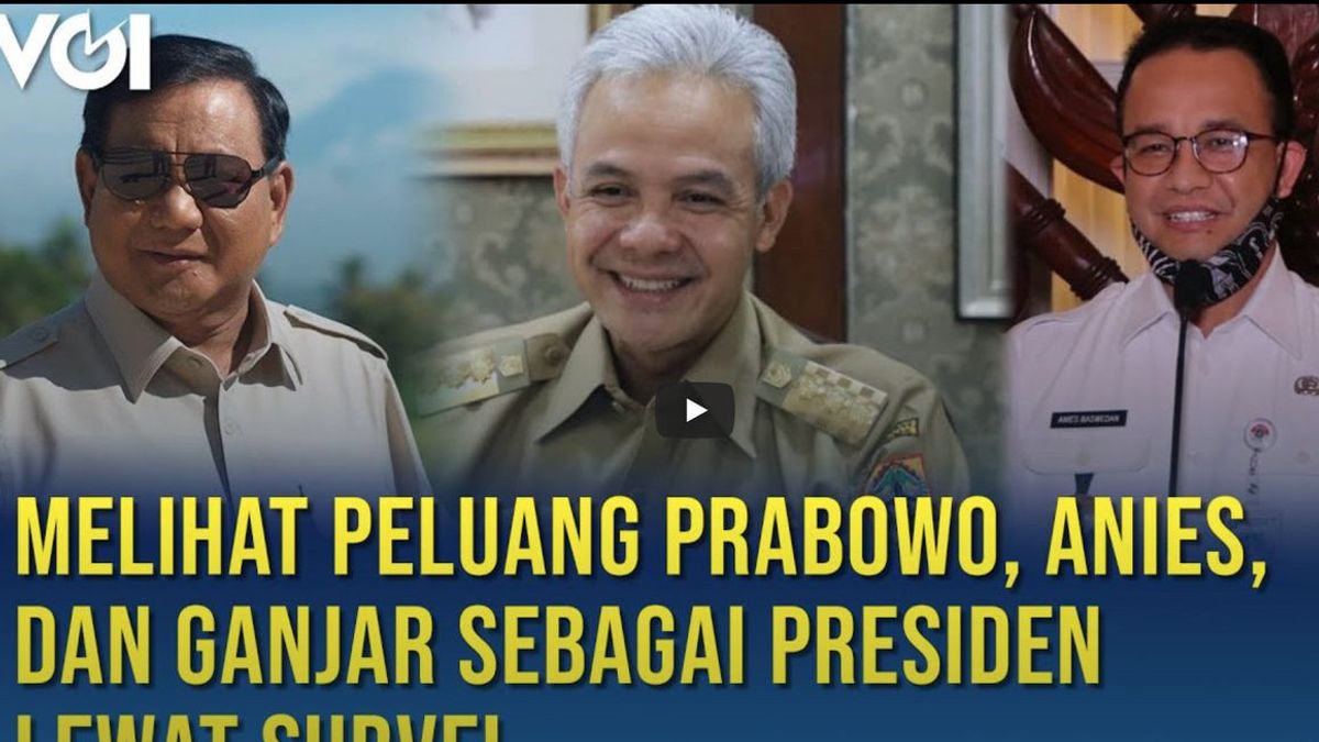 调查结果显示，Prabowo、Ganjar和Anies的排名仍位居前三